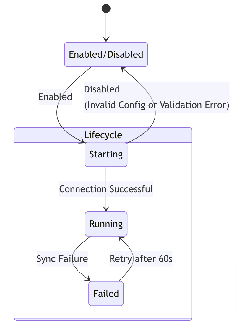 Listener Filter Workflow