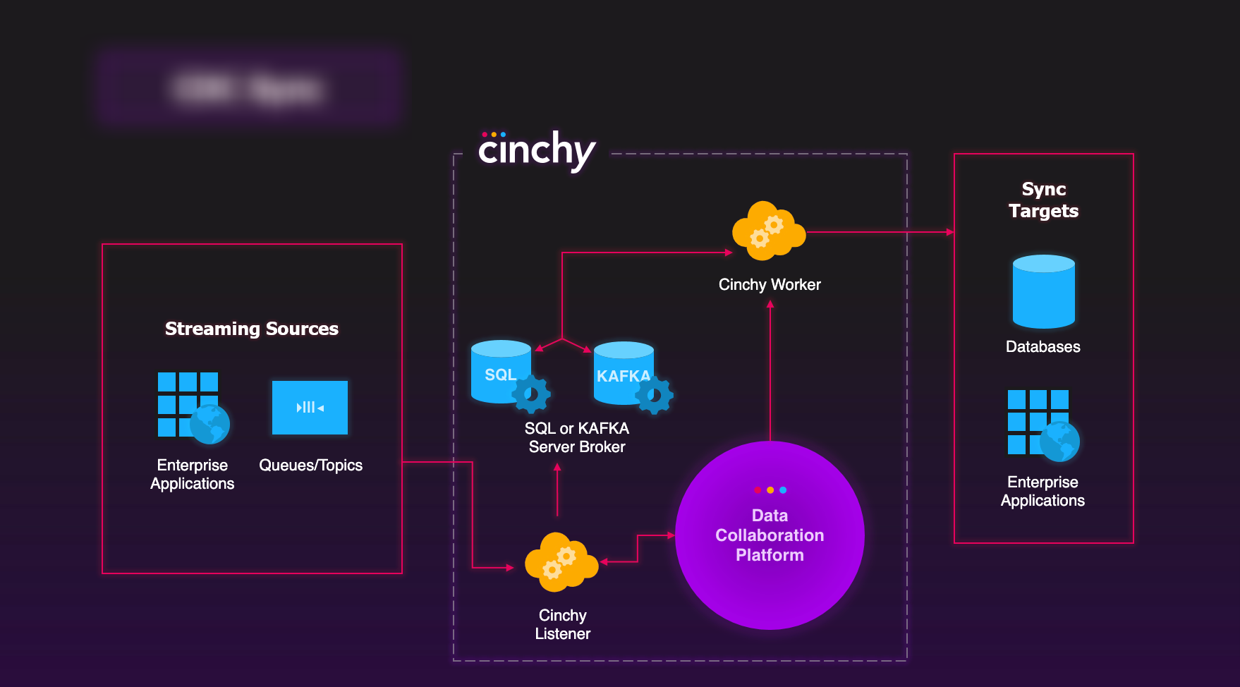 Image 2: Real-time sync basic execution flow