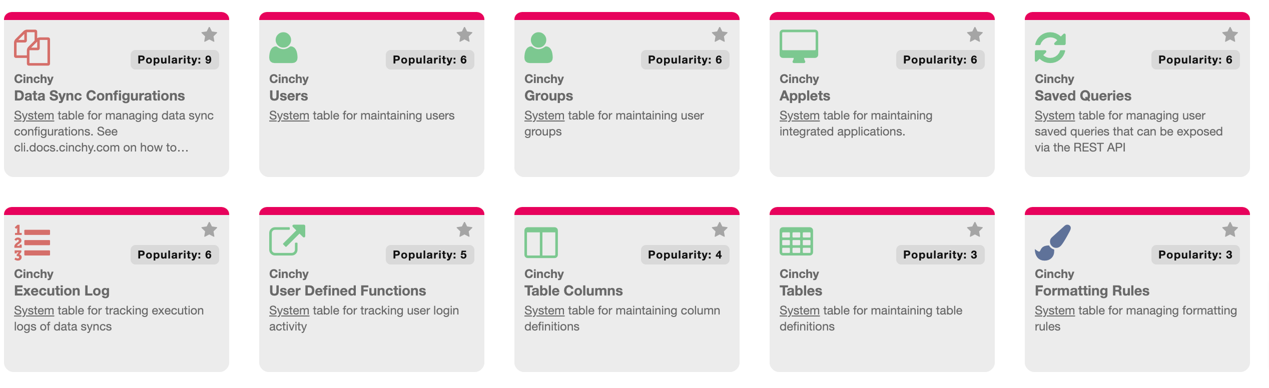 Some examples of system tables