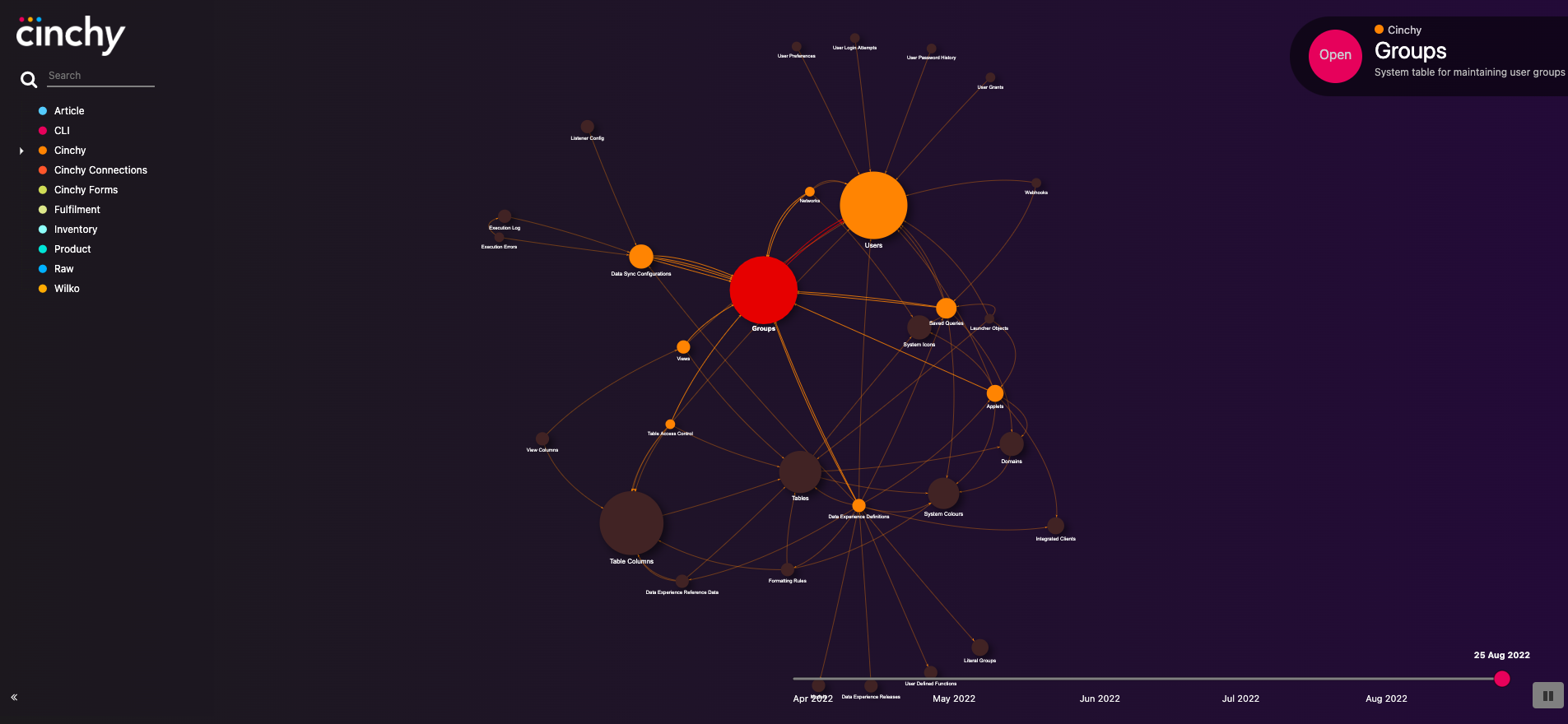 Image 6: A Network Map with Parameters