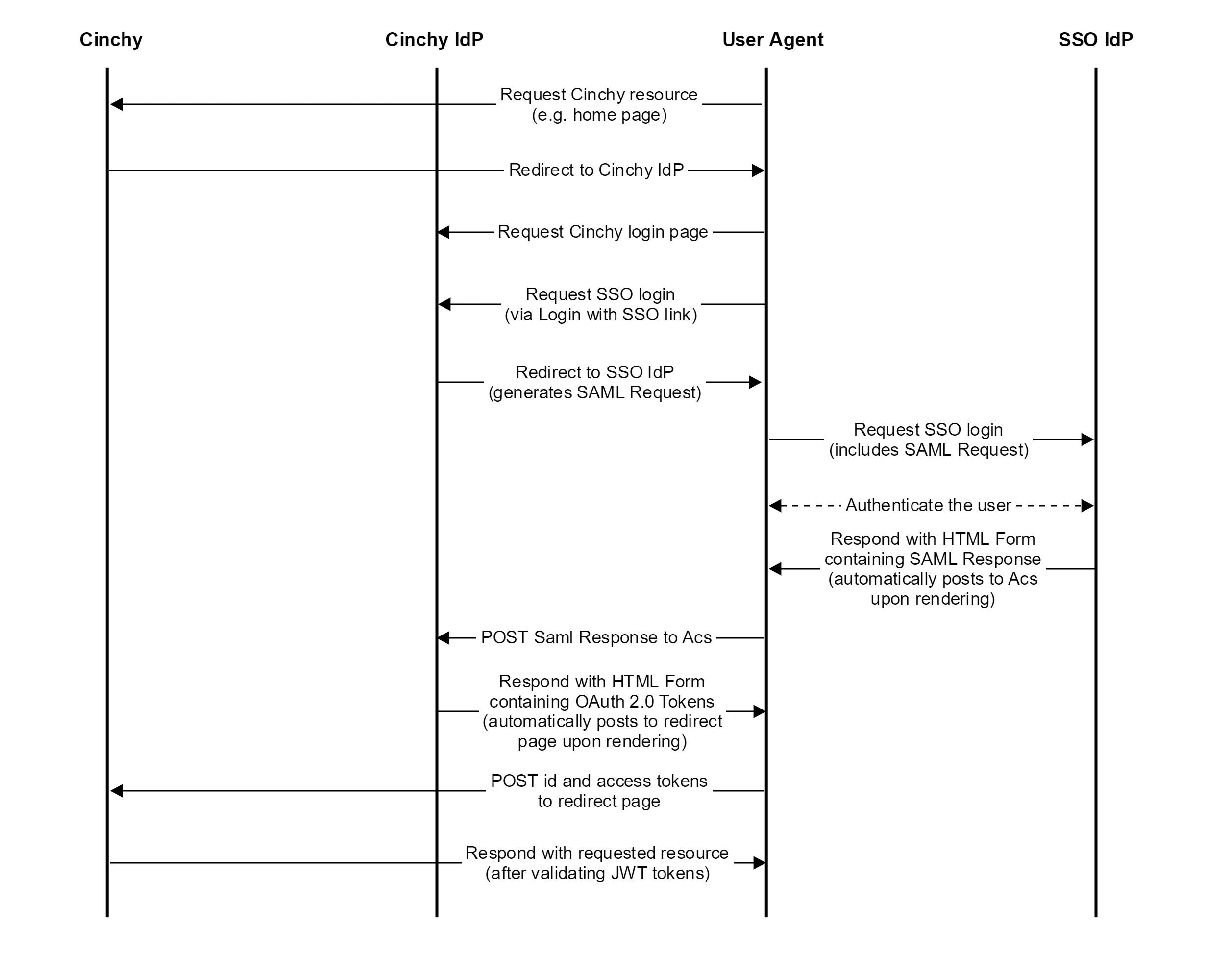 Image 1: Non-authenticated user access attempt 