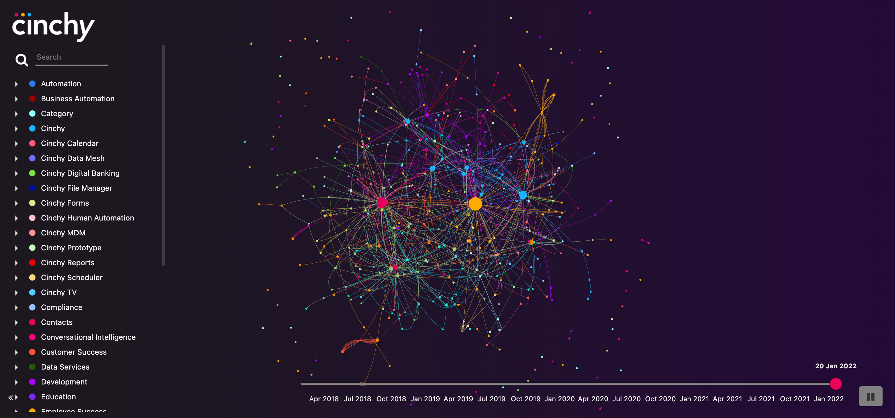 Image 1: The Network Map