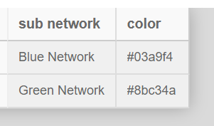 Image 7: Node groups