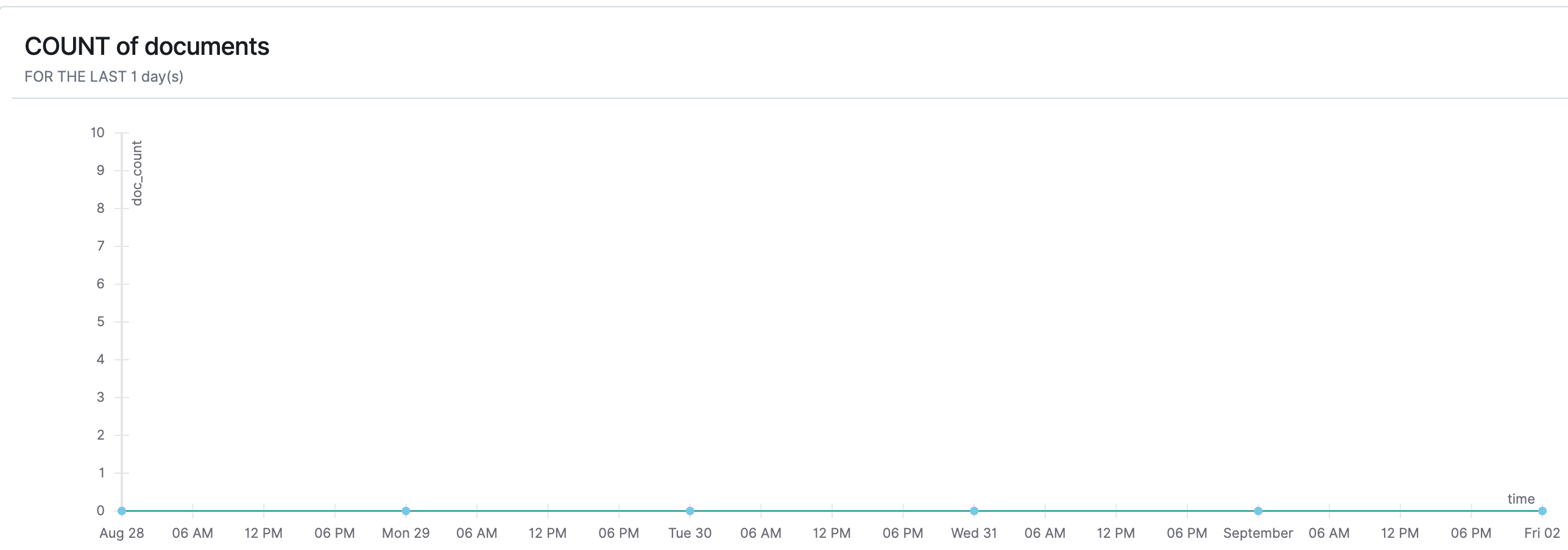 Image 21: Example Monitor