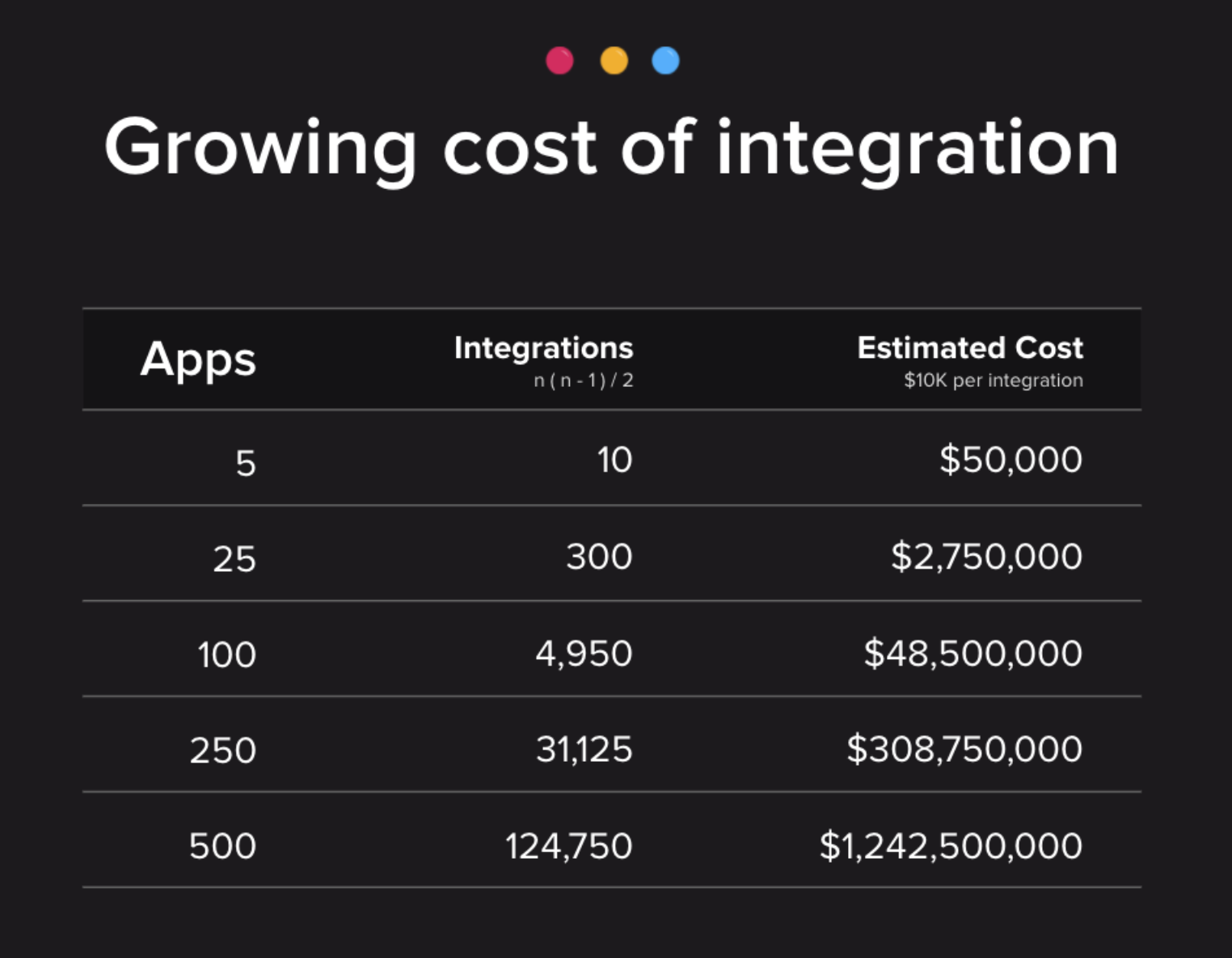 Image 3: The shift to data collaboration